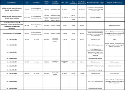 Anlagen Firmen A-D 2023