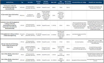 Anlagen T- Ende 2023